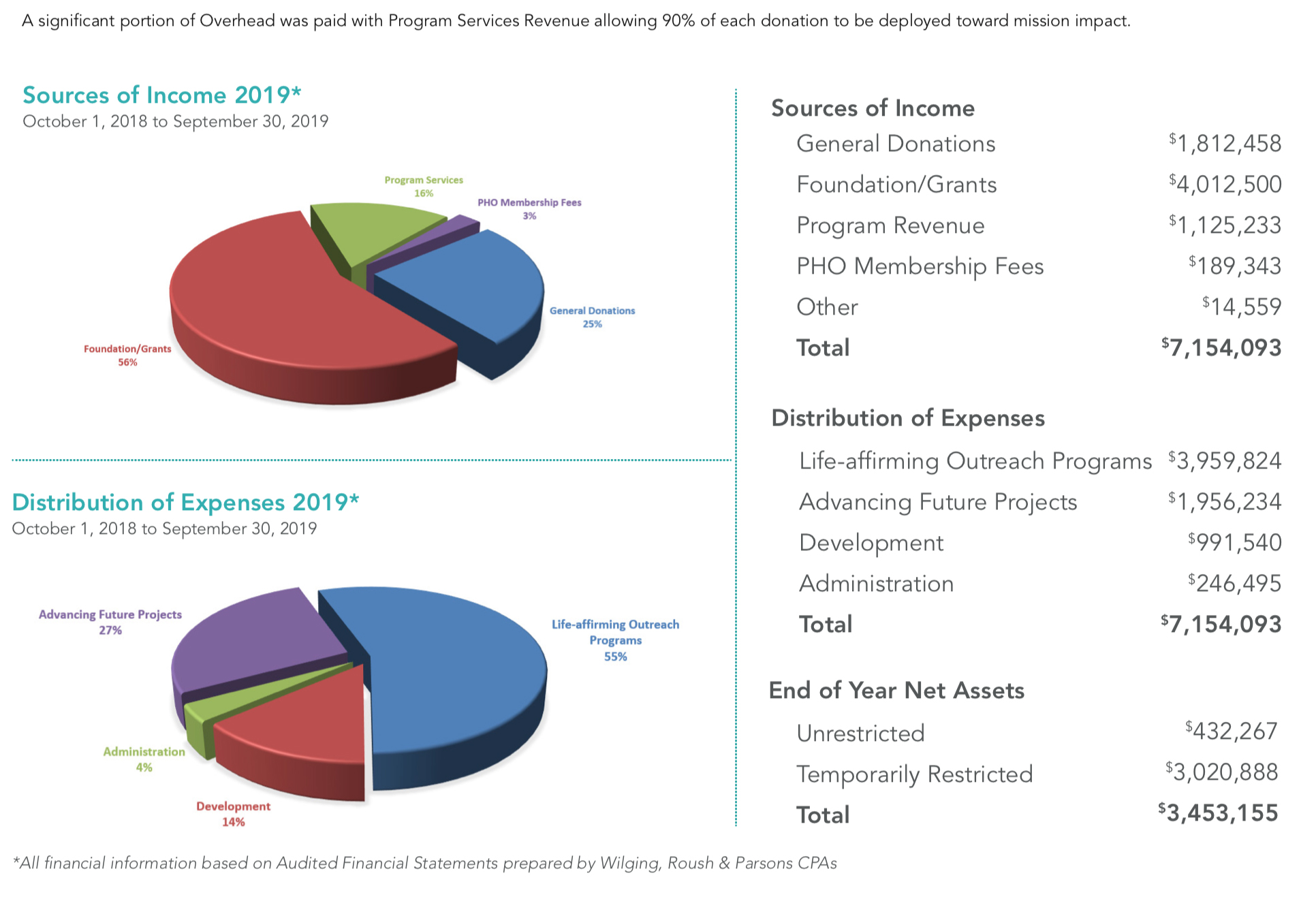 2019FinancialDistribution