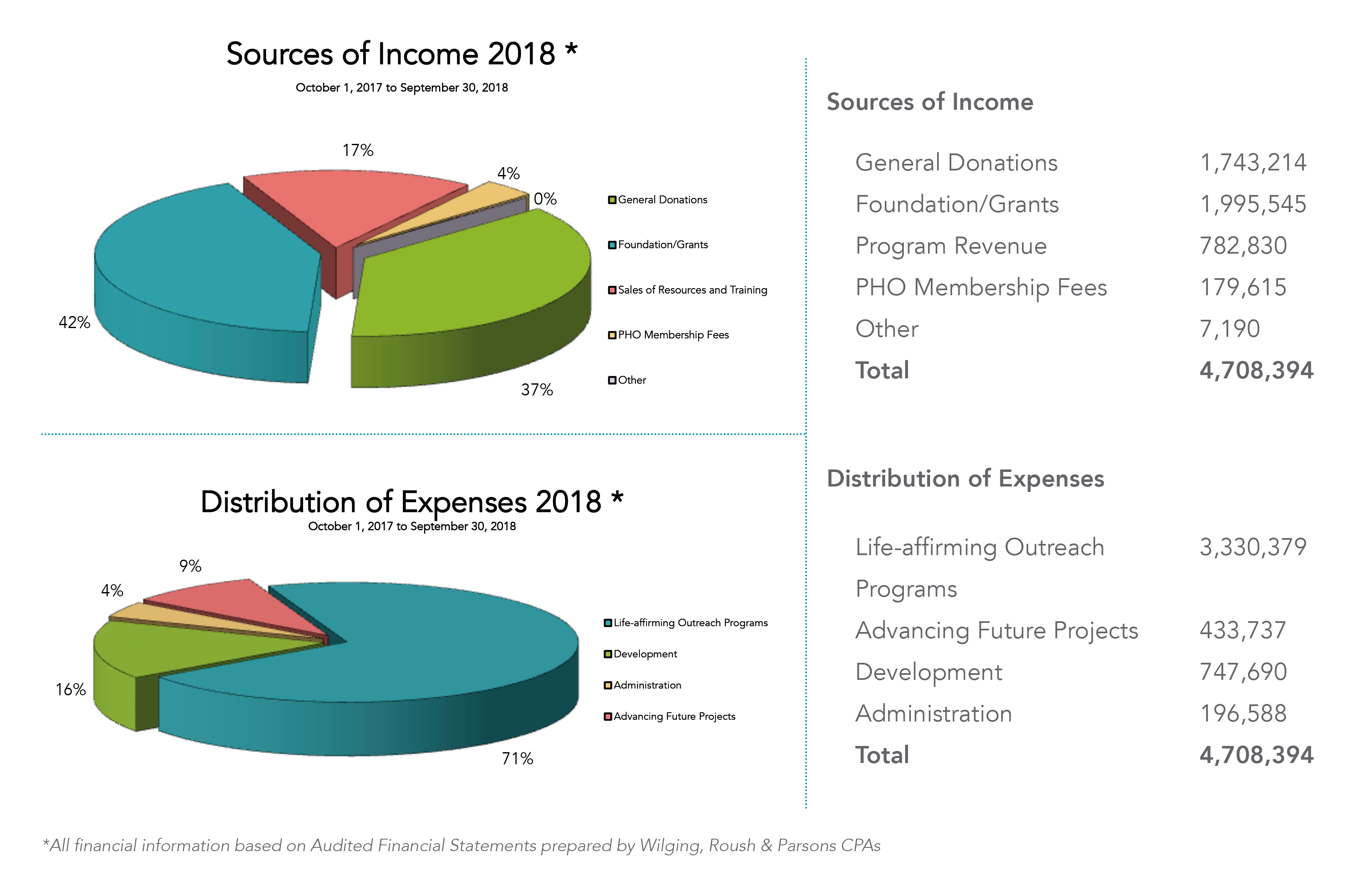 Income2018