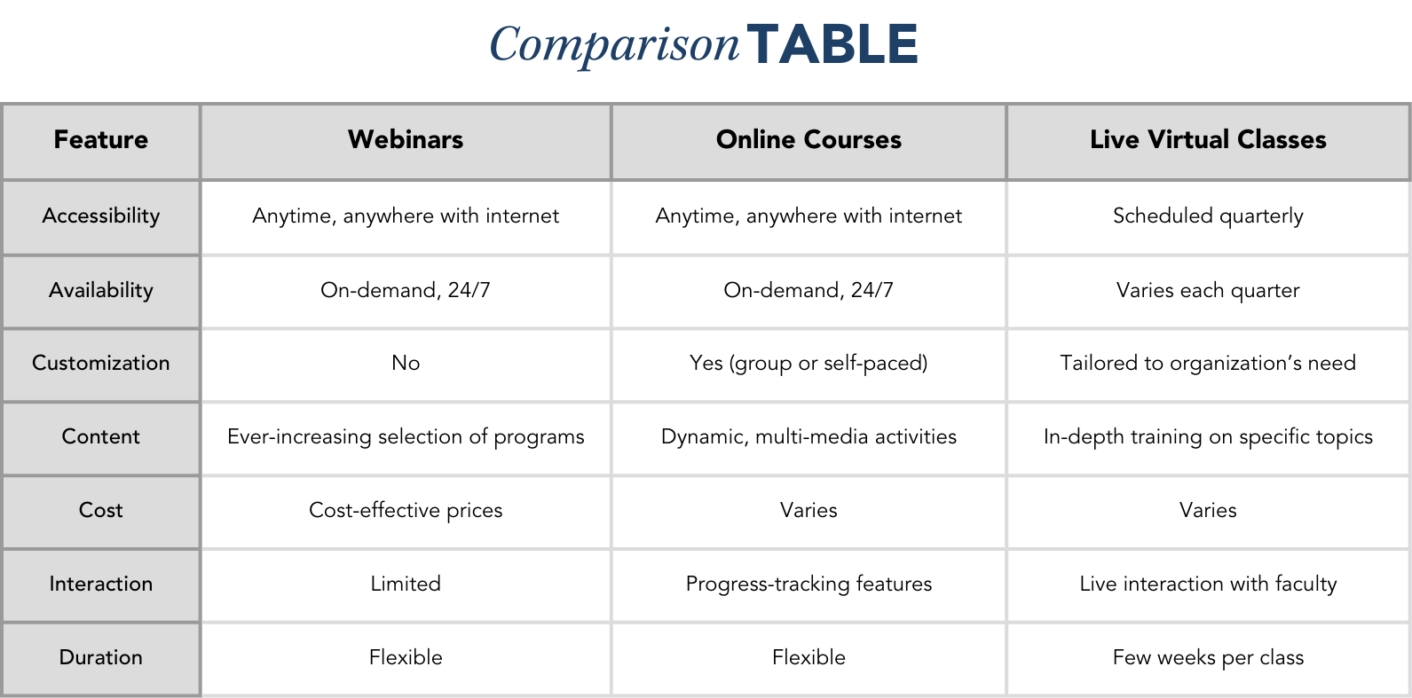 Comparison Table